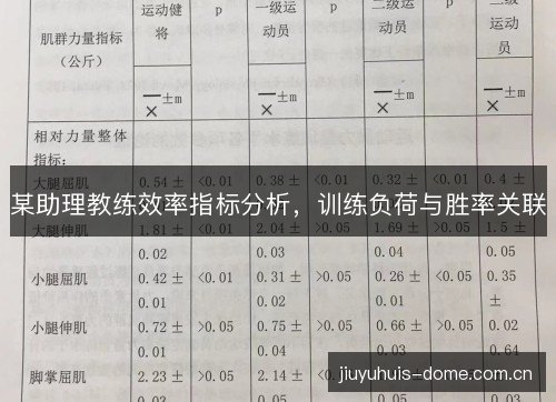 某助理教练效率指标分析，训练负荷与胜率关联